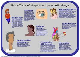 Episodes Self Negotiated Unit Side Effects Of Atypical