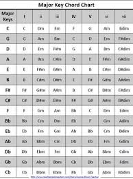 Pin By Debby Weinberg On Music Music Theory Music