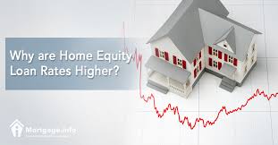 Home Loan Interest Usda Home Loan Interest Rates