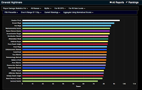 dps overwatch chart damage charts please