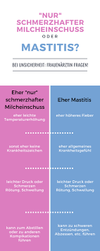 Es ist sehr unterschiedlich, wann der erste milcheinschuss zu spüren ist. Schmerzen Beim Milcheinschuss Hilfe Meine Brust Platzt