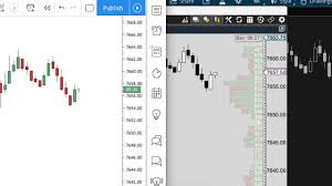 Chart Candle Refresh Speed Test Thinkorswim Motivewave Tradingview