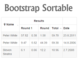 Bootstrap Sortable Tables Table Sortable Sorting Bootstrap Bootstraptable Tablesorting Javascript Table Javascript Peter White