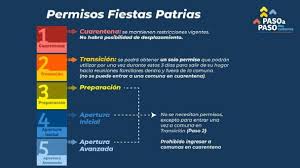 Reuniones limitadas a 6 personas salvo que se trate de convivientes, en hostelería máximo 4 nuevo horario de hostelería hasta las 23:00 horas, aunque los bares tendrán que seguir cerrando a las 21:00 horas. Fiestas Patrias Cuando Y A Que Hora Empieza El Toque De Queda Terra Chile