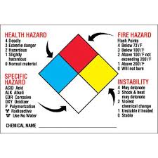 The level of protection is assigned based upon the hazardous substance(s) encountered and must adequately protect a worker from any biological, physical or chemical hazard. Nfpa Diamond Labels Hazard Level Key Emedco