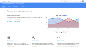 top 5 best free open source javascript chart library