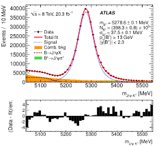 Join facebook to connect with wilson alexander perez and others you may know. Measurement Of The Relative B Pm C B Pm Production Cross Section With The Atlas Detector At Sqrt S 8 Tev Cern Document Server