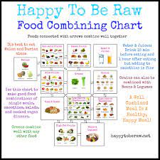 Food Combining Guide Food Combining Chart Food Combining Raw Vegan Recipes