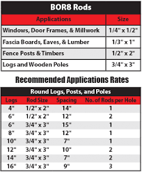 bor8 rods previously known as impel rods log home and wood