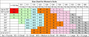 I'm 5'10 size 16 and weigh 15 stone, i am quite muscular though. Women S Size Chart For Clothes