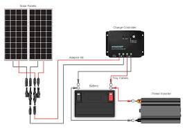 A benefit of wiring in parallel is that if one solar panel experiences a failure. Should I Wire My Panels In Parallel Or In Series Renogy United States