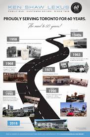 Ken shaw lexus service open saturdays now starting april 6th, 2013. About Us Ken Shaw Lexus Toronto Lexus Dealer On