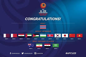 Bagi anda yang sedang mencari informasi tentang jadwal pertandingan piala eropa 2020 terbaru, berikut kiblat bola akan memberikan daftar hasil lengkap. Daftar Negara Yang Lolos Ke Putaran Final Piala Asia U 23 2020 Bolasport Com