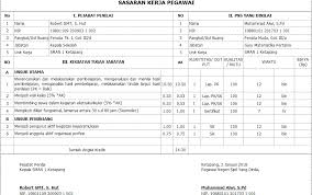 (4) pemantauan dan evaluasi (renja, renstra, dan lakip). Penyusunan Sasaran Kerja Pegawai Skp Bagi Guru Kepala Sekolah Dan Guru Yang Diberi Tugas Tambahan Nq 99
