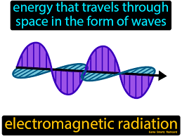 Electromagnetic Radiation In 2020 Science Flashcards Electromagnetic Radiation Science Student