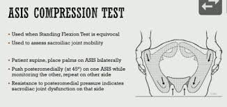 Image result for Pelvic Compression Test