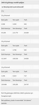 Tbmm, 1 ekim 2020 perşembe gününe kadar tatile girdi. 3600 Ek Gosterge Icin Gozler Meclis Te