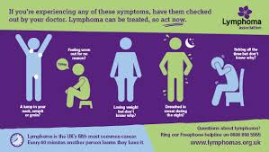 Pin On Lymphoma