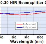 Non-Polarizing Cube Beamsplitters (700 - 1100 nm)