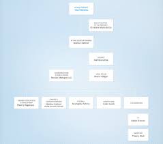Fifa Organisation Chart Fifa Com Organisation Fifa