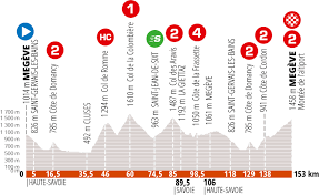Daniel felipe martínez won the 72nd edition of the critérium du dauphiné ahead of thibaut pinot and guillaume. Criterium Du Dauphine 2020 Le Parcours Et Les Profils Devoiles Videos De Cyclisme