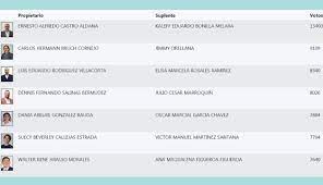 .@berthamariad, candidata a diputada de @nuestrotiemposv: Nuevas Ideas Confirma Candidaturas A Diputados Y Alcaldes Para Actuales Funcionarios Diario El Mundo