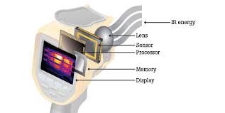 Some motorola monitors feature remote access, which allows you to check on your baby from your smartphone while you are at work. Baby Monitor Night Vision Baby Monitor Center 2020 Updated