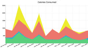 I Ate Nothing But Meat For 2 Weeks Heres What It Was Like