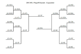 Maybe you would like to learn more about one of these? Nfl Playoff Expansion Why It Must Happen And How To Make It Work Bleacher Report Latest News Videos And Highlights