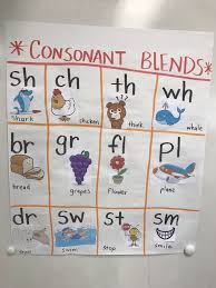 Consonant Blends Anchor Chart The Bilingual Hut Tpt Store