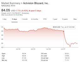 Atvi) is $91.8 last updated fri jul 16 2021 20:00:03 gmt+0000 (coordinated universal. Medbs9orwxhyxm