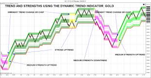 glasgow forex traders forex trading lounge confessions of