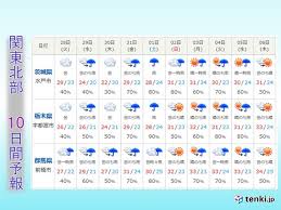 We did not find results for: é–¢æ± æ¢…é›¨æ˜Žã'ã¯8æœˆã‹ ã—ã°ã‚‰ãã¯æ€¥ãªé›·é›¨ã«æ³¨æ„ 2020å¹´7æœˆ27æ—¥ Biglobeãƒ‹ãƒ¥ãƒ¼ã‚¹