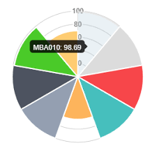 How To Customize Tooltip On Mouse Hover Of A Polar Area