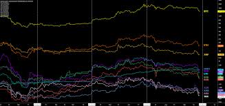 Ethereum Price Analysis Fees Rise With Clogged Network