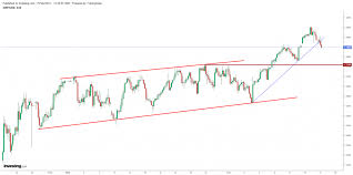 Is going to publish fomc meeting minutes, generally it released here we are giving you experienced volatility during interest rate decision as well as fomc meeting minutes. Fomc Meeting Minutes Scope Markets Blog