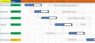 gantt chart and pert chart mit india