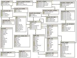 Database Design Database Design Relational Database Database Management System