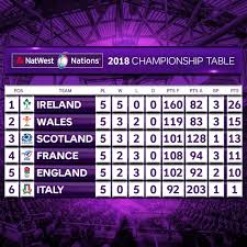 Resultat tournoi des 6 nations 2015. Tournoi Des Six Nations Revivez La Defaite De La France Au Pays De Galles 14 13