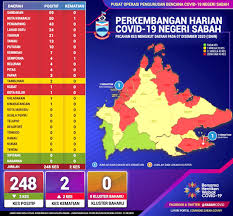 Ucapan graduation untuk anak tk. Sop Untuk Panduan Hotel Dan Pelancongan Di Sabah Telah Dikeluarkan Utusan Borneo Online