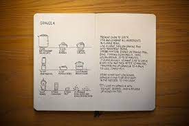 My Cooking Diary Making A Cookbook Recipe Book Granola Recipes