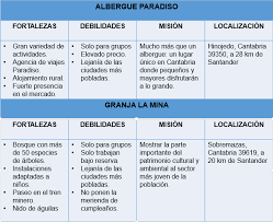 ¿sabes que hay alimentos que pueden ayudarte a quemar grasa abdominal? Https Repositorio Unican Es Xmlui Bitstream Handle 10902 12743 Martinezzatonfelixjose Pdf Sequence 1 Isallowed Y
