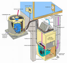 Diagram of central air condition system. Cooling