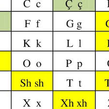 The latin alphabet contains 26 letters. Pdf Speech Generation For Albanian Written Texts