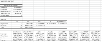 If you've got the chops for crunching data and tinkering with formulas, here are the best ways to get paid to make excel spreadsheets. The Data In The Car Sales Worksheet Located Within Chegg Com