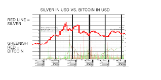 silver and gold a hedge against inflation bitcoins a