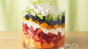 15 Recettes Faciles Et Innovantes Pour Servir Du Melon Recette Facile Nourriture Idee Recette