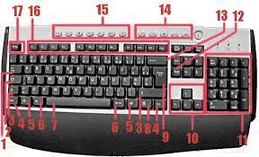 Utilisation Du Clavier