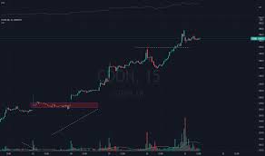 My current code correctly does it in this form: Vcp Tradingview