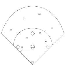 Free Softball Field Diagram Download Free Clip Art Free